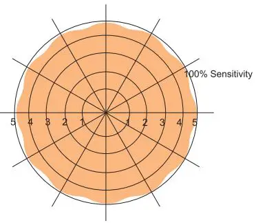 SUNRICHER-0-10V-BLE-Fixture-Integrated-Sensor-Controller-fig 5