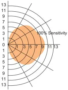 SUNRICHER-0-10V-BLE-Fixture-Integrated-Sensor-Controller-fig 6