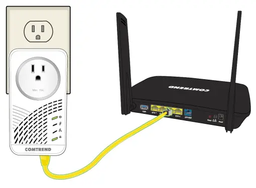 COMTREND PG-9182AC G.hn 2000 Powerline Adapter - Connect