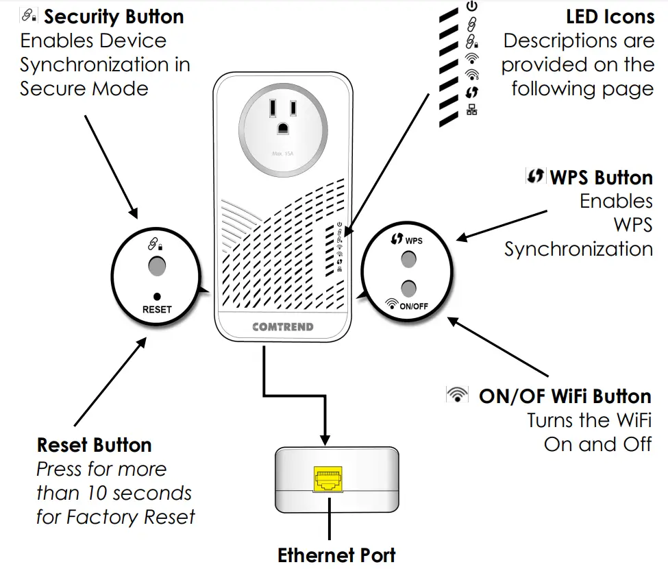 COMTREND PG-9182AC G.hn 2000 Powerline Adapter