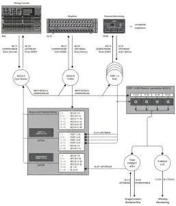 MIDAS HUB4 Monitor System Hub - Midas HUB4 Routing