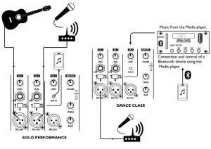 Laney AH110 G2 AudioHub Active Loudspeaker 400w with Bluetooth - figure 6