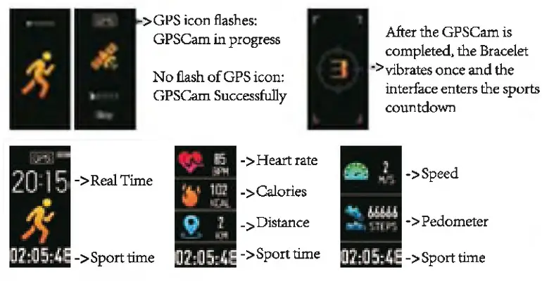 During the Bracelet GPSCam