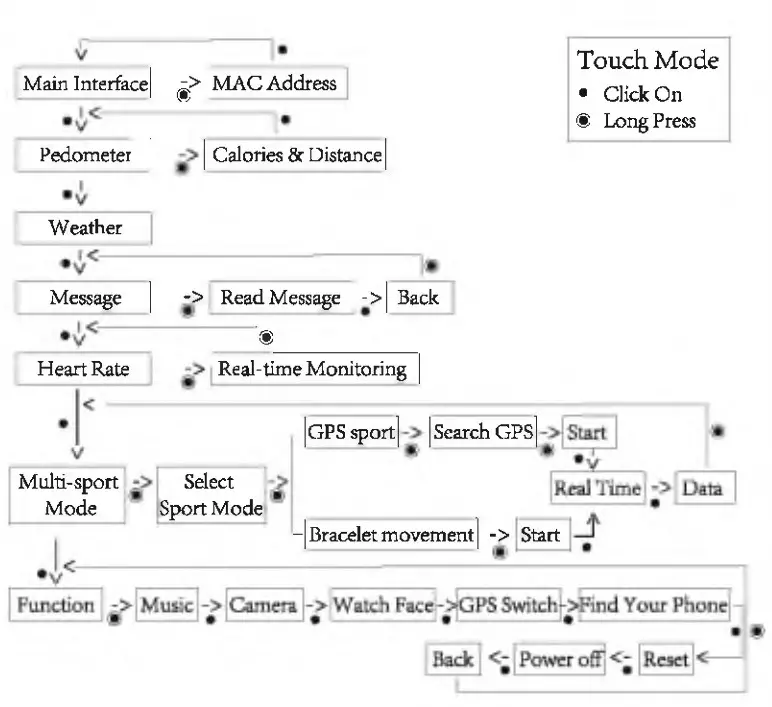 Function Interaction
