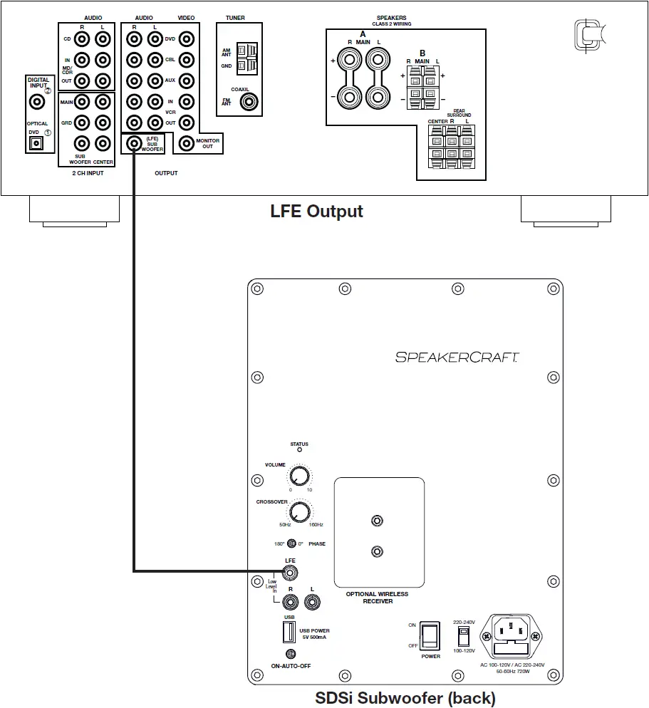 Connecting Your Subwoofer (LFE)