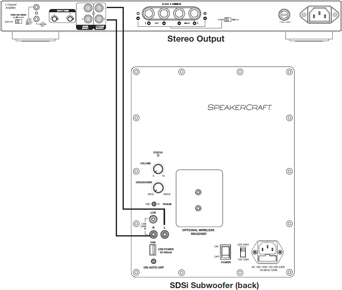 Connecting Your Subwoofer (Stereo)
