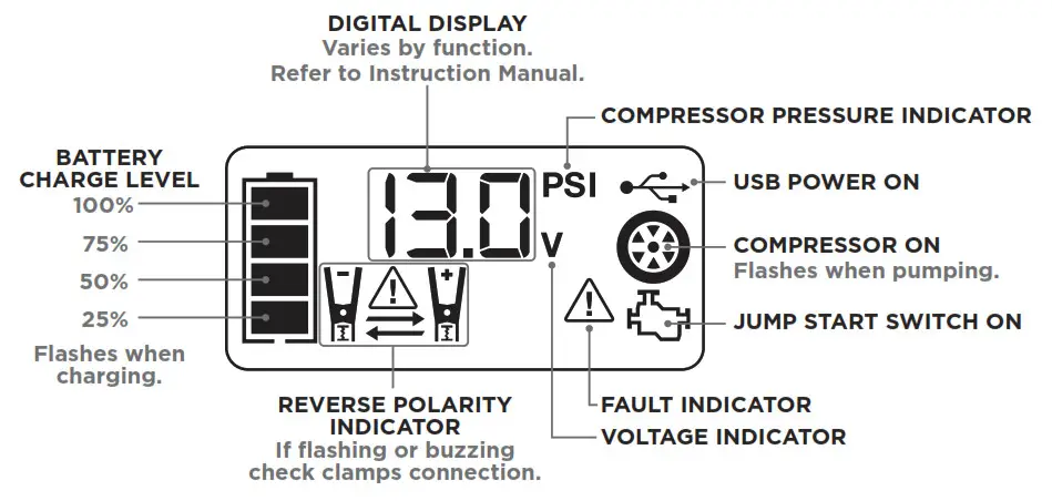 Disital Display 1