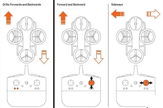 SHARPER IMAGE 1014291 Drone Aero Stunt LED Helicopter Drone- Fine 2