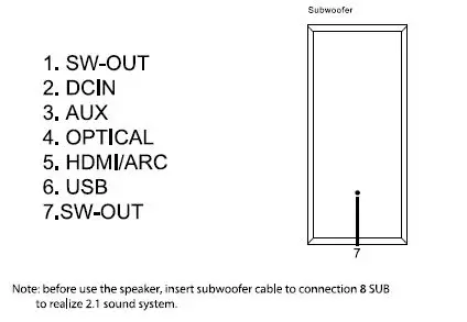 SUPERSONIC SC-1422SBW Bluetooth Soundbar fig7