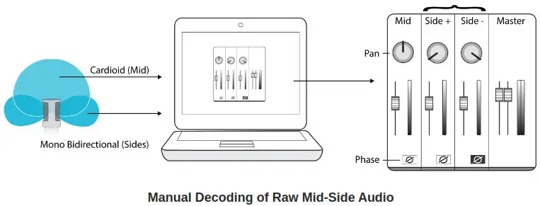 SHURE MV88+ Digital Stereo USB Microphone- Manual Decoding