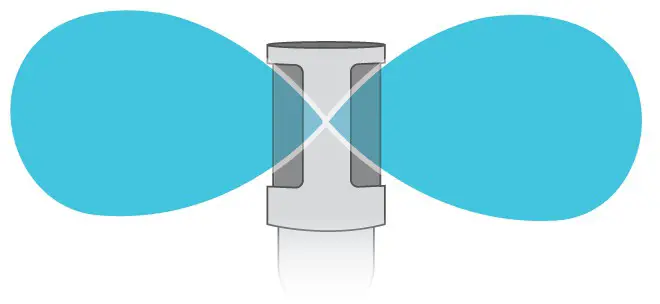 SHURE MV88+ Digital Stereo USB Microphone- Mono Bidirectional