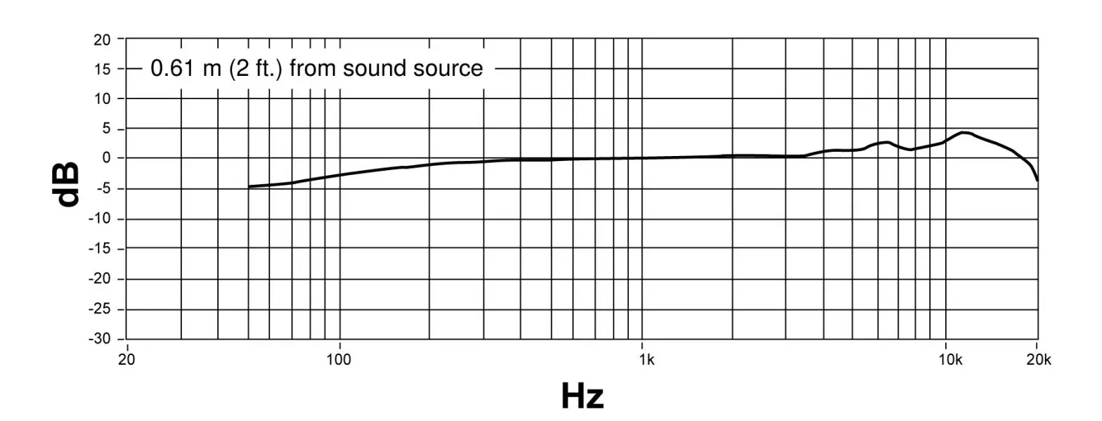 SHURE MV88+ Digital Stereo USB Microphone- Net Weight