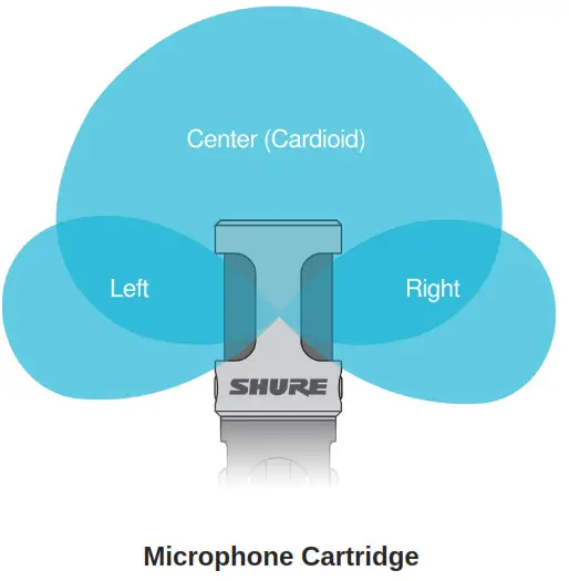 SHURE MV88+ Digital Stereo USB Microphone- right sides