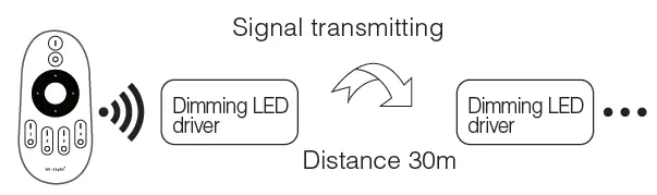 MiBOXER CL1-P75V24 75W Dimming LED Driver FIG 8