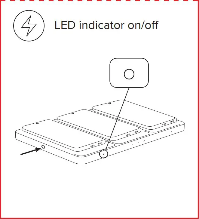 uniolabs WCB290 Home Charging Center User Guide - LED indicator on