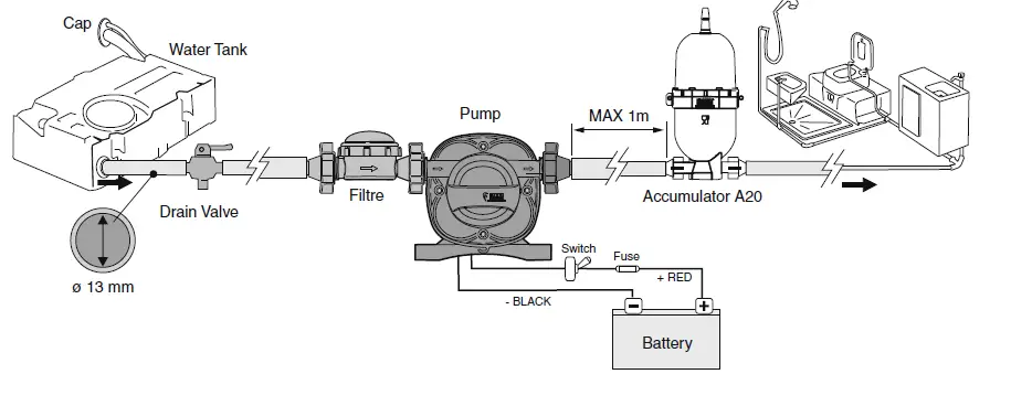 FIAMMA AQUA F 13 L Self-Priming Pump FIG 4