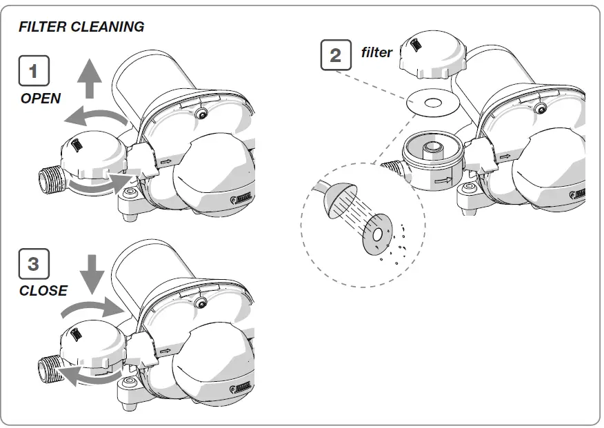 FIAMMA AQUA F 13 L Self-Priming Pump FIG 5