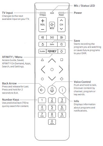 Meet Your Remote