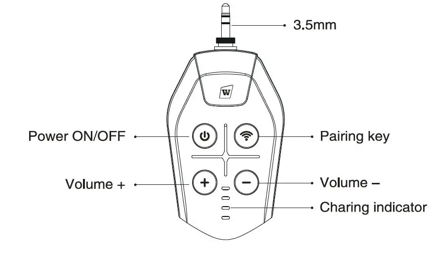 Function Illustration 1