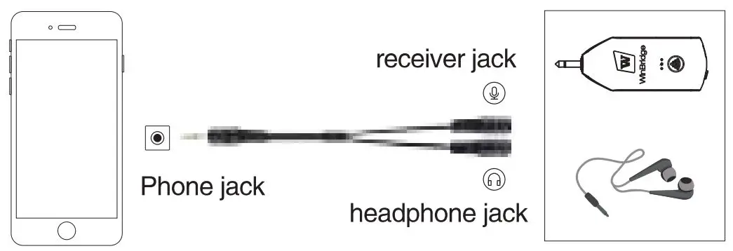 How to work with smart phone