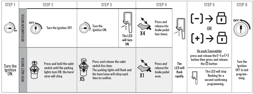 FORTIN-E400-Automatic-&-Manual-Transmission-Remote-Starter-and-Alarm-2