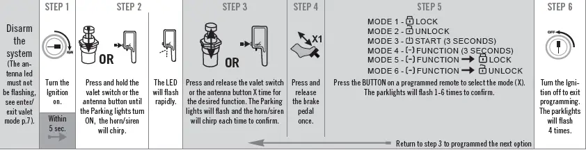 FORTIN-E400-Automatic-&-Manual-Transmission-Remote-Starter-and-Alarm-4