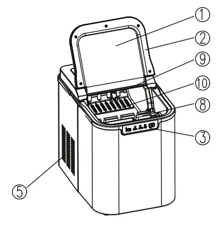 Parts and Features 1