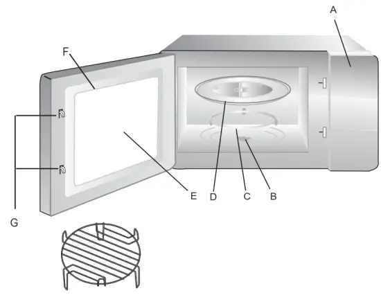 ARTUSI AMC34BI Microwave Oven - Control panel