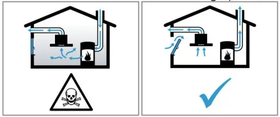 NEFF I95CPS8W5 Ceiling Mounted Ventilation - Risk of poisoning
