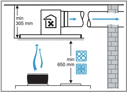 NEFF I95CPS8W5 Ceiling Mounted Ventilation - Safety clearances