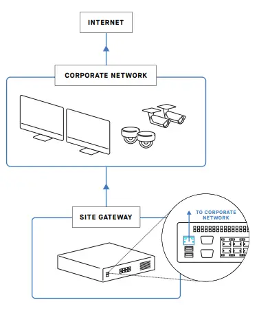 samsara SG1 Site Gateway Adds Robus Installation Guide - Figure A