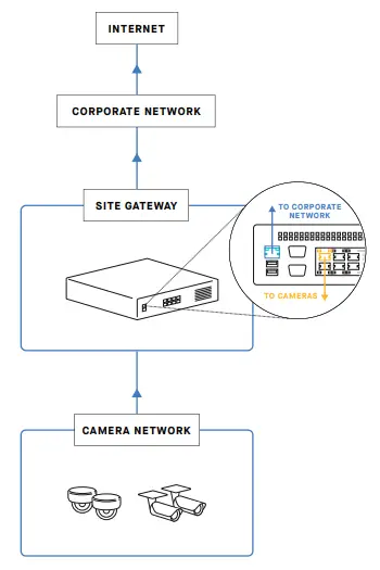 samsara SG1 Site Gateway Adds Robus Installation Guide - Figure B.1