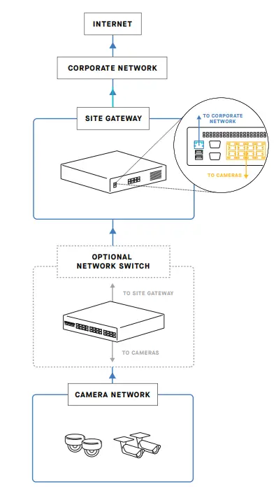samsara SG1 Site Gateway Adds Robus Installation Guide - Figure B.2