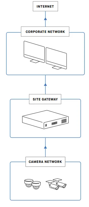 samsara SG1 Site Gateway Adds Robus Installation Guide - Figure B