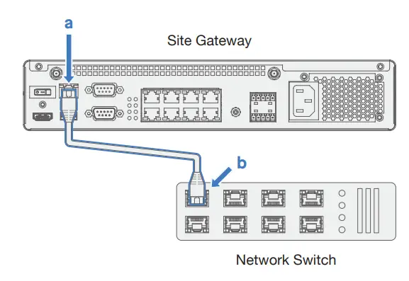 samsara SG1 Site Gateway Adds Robus Installation Guide - Plug the ethernet cable into the Standalone port of the Gateway