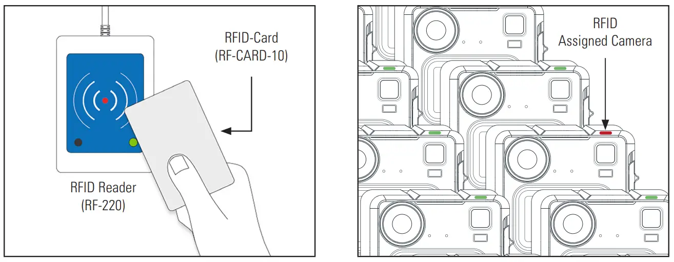 MOTOROLA SOLUTIONS VB400 Body Worn Camera-fig9