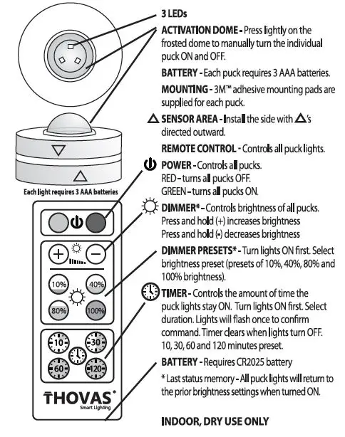 parts and specifications