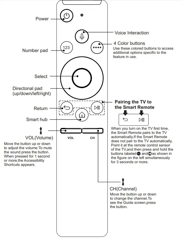 Shenzhen-Yuehai-Electronic-Commerce-BN5901266924-Remote-Control-1