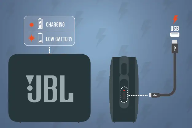 JBL- 20.04678- GO -Essential- Portable -Bluetooth -Speaker- FIG 4