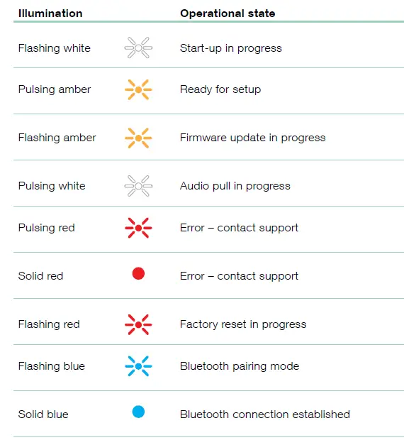 Bowers-Wilkins-Panorama-3-Network-Connected-Wireless-Active-Speaker-FIG-2