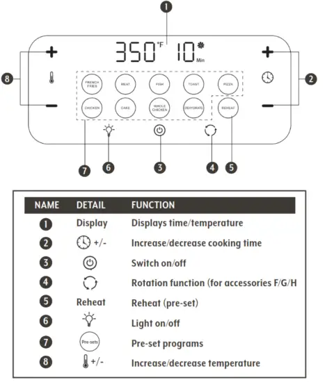 Sur La Table 13 Quart Multifunctional Air Fryer - fig7