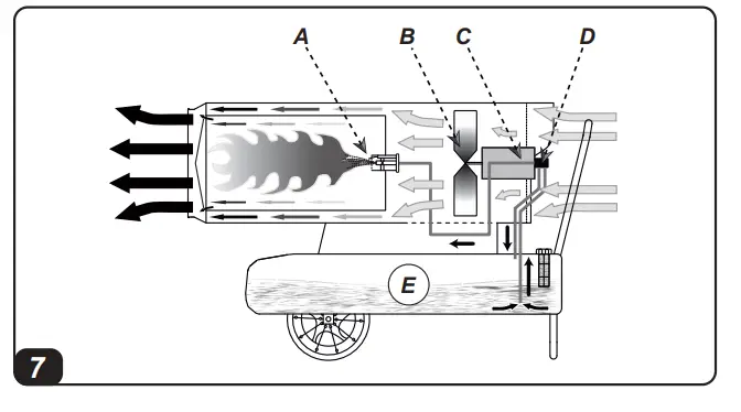 MASTER-B-130-Direct-Fires-31-kW-Oil-Heater-FIG-7