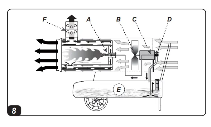 MASTER-B-130-Direct-Fires-31-kW-Oil-Heater-FIG-8