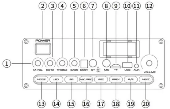 INTRODUCTION-TOP CONTROLLING PANEL