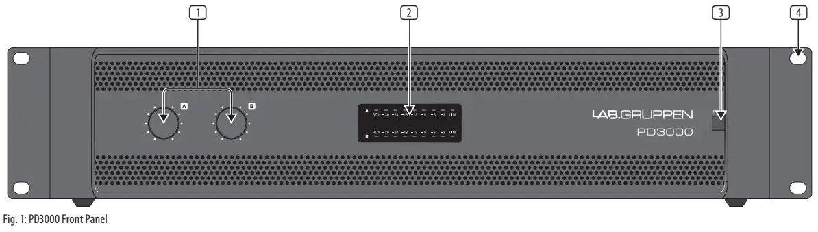LAB GRUPPEN PD3000 3000 Watt Two Channel Amplifier with Precise Power Management - Front Panel