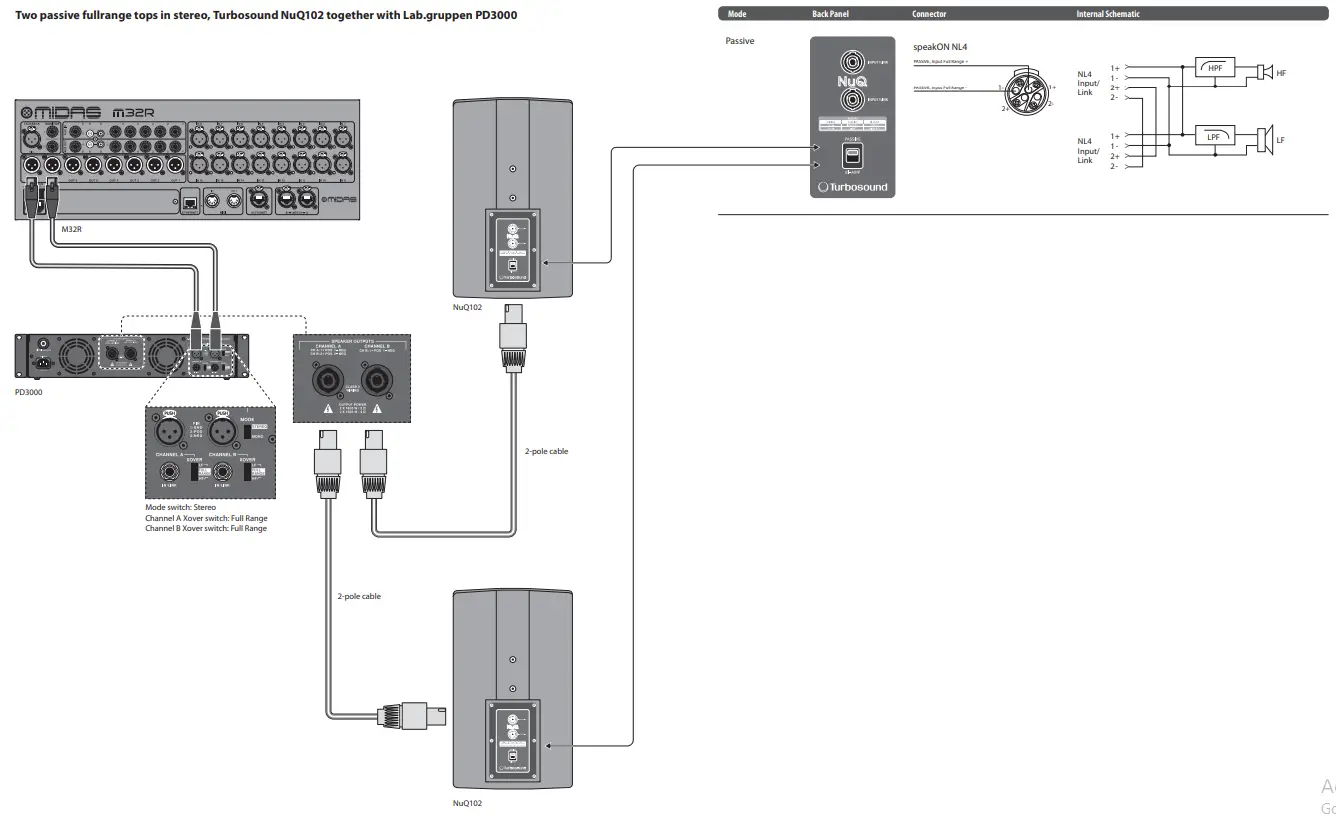 LAB GRUPPEN PD3000 3000 Watt Two Channel Amplifier with Precise Power Management - Rack mounting 2