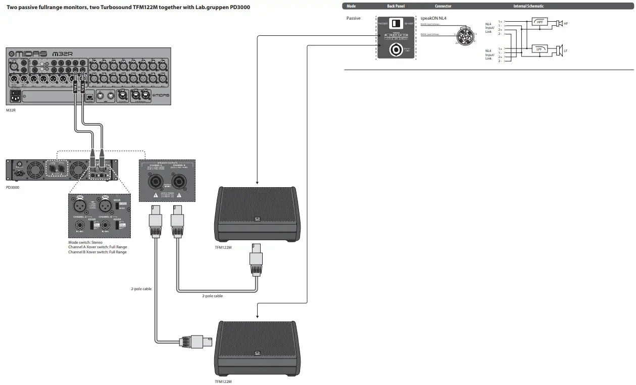 LAB GRUPPEN PD3000 3000 Watt Two Channel Amplifier with Precise Power Management - Rack mounting 3