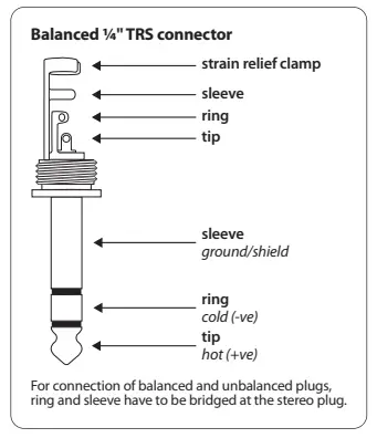 LAB GRUPPEN PD3000 3000 Watt Two Channel Amplifier with Precise Power Management - Rear Panel2