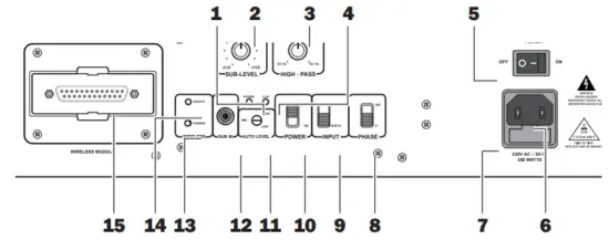 Control elements and connections