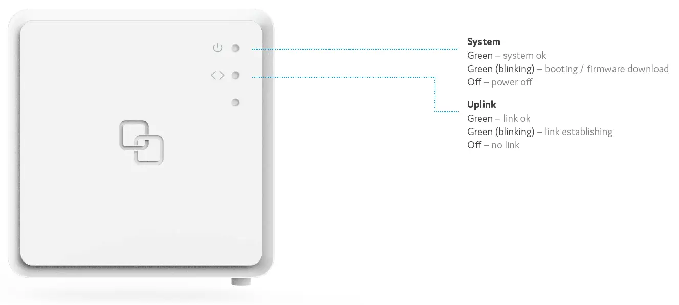 genexis XGS2110-2.5G FiberTwist-Series 3